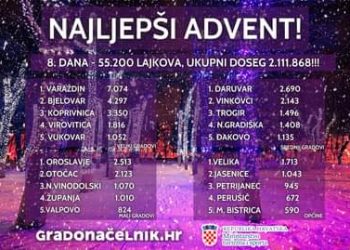Daruvarčani imaju najljepši advent u Hrvatskoj, bjelovarski drugi