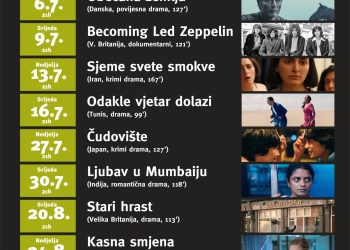 Već ove srijede nastavljaju se filmske projekcije u Boho parku