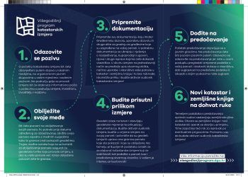 Poziv za javni skup: u tijeku je izmjera dijela katastarskog područja Gornje Plavnice