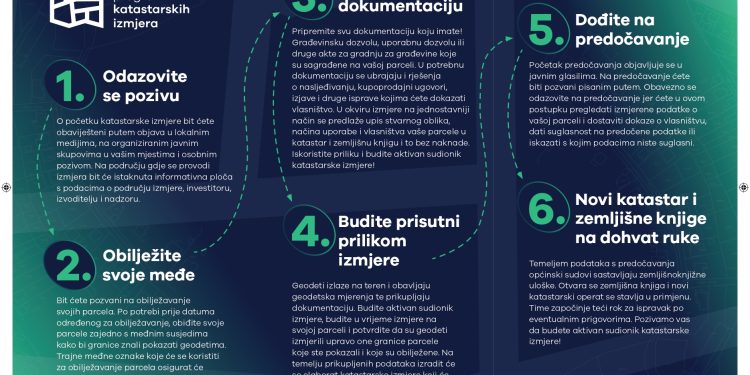 Poziv za javni skup: u tijeku je izmjera dijela katastarskog područja Gornje Plavnice