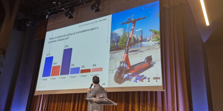 Edukacija o sigurnoj vožnji električnim romobilima započela je zanimljivom anketom i još zanimljivijim odgovorima osnovnoškolaca
