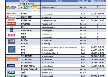 Nedjeljna kupovina u zadnji čas: Evo koje trgovine danas rade u Bjelovaru