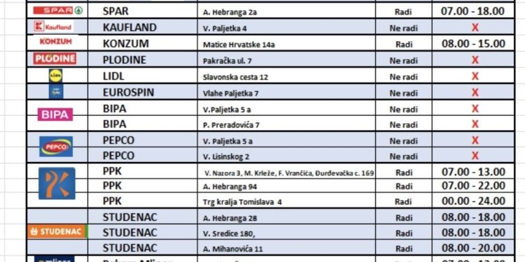 Nedjeljna kupovina u zadnji čas: Evo koje trgovine danas rade u Bjelovaru