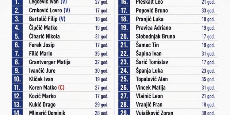 NK Sloga Bjelovar predstavila momčad za novu sezonu: spoj mladosti i iskustva