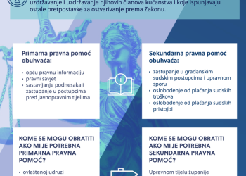Trebate odvjetnika, a nemate novca? Građani Garešnice mogu ostvariti besplatnu pravnu pomoć, evo kome se javiti