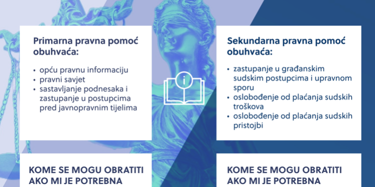 Trebate odvjetnika, a nemate novca? Građani Garešnice mogu ostvariti besplatnu pravnu pomoć, evo kome se javiti