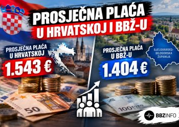 Prosječna plaća u Hrvatskoj 1.543 eura, a u BBŽ-u 1.404 eura! Evo koliko naša županija zaostaje za državnim prosjekom