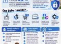 Prevaranti vrebaju na internetu: U Siraču se održava besplatna radionica na kojoj ćete naučiti kako se zaštititi!