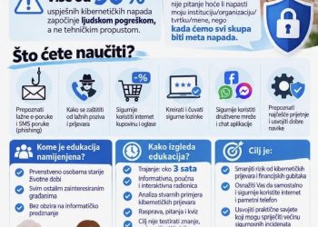Prevaranti vrebaju na internetu: U Siraču se održava besplatna radionica na kojoj ćete naučiti kako se zaštititi!