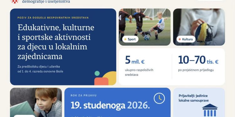 Do 70.000 eura za aktivnosti za djecu! Objavljen javni poziv, prilika i za gradove i općine u BBŽ-u