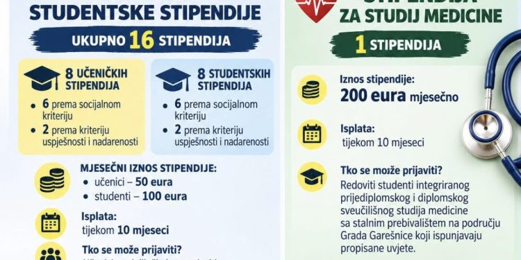 Garešnica dijeli stipendije učenicima i studentima: Za buduće liječnike čak 200 eura mjesečno